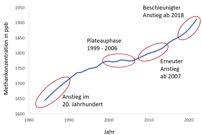 Datei:Methankonzentration.png